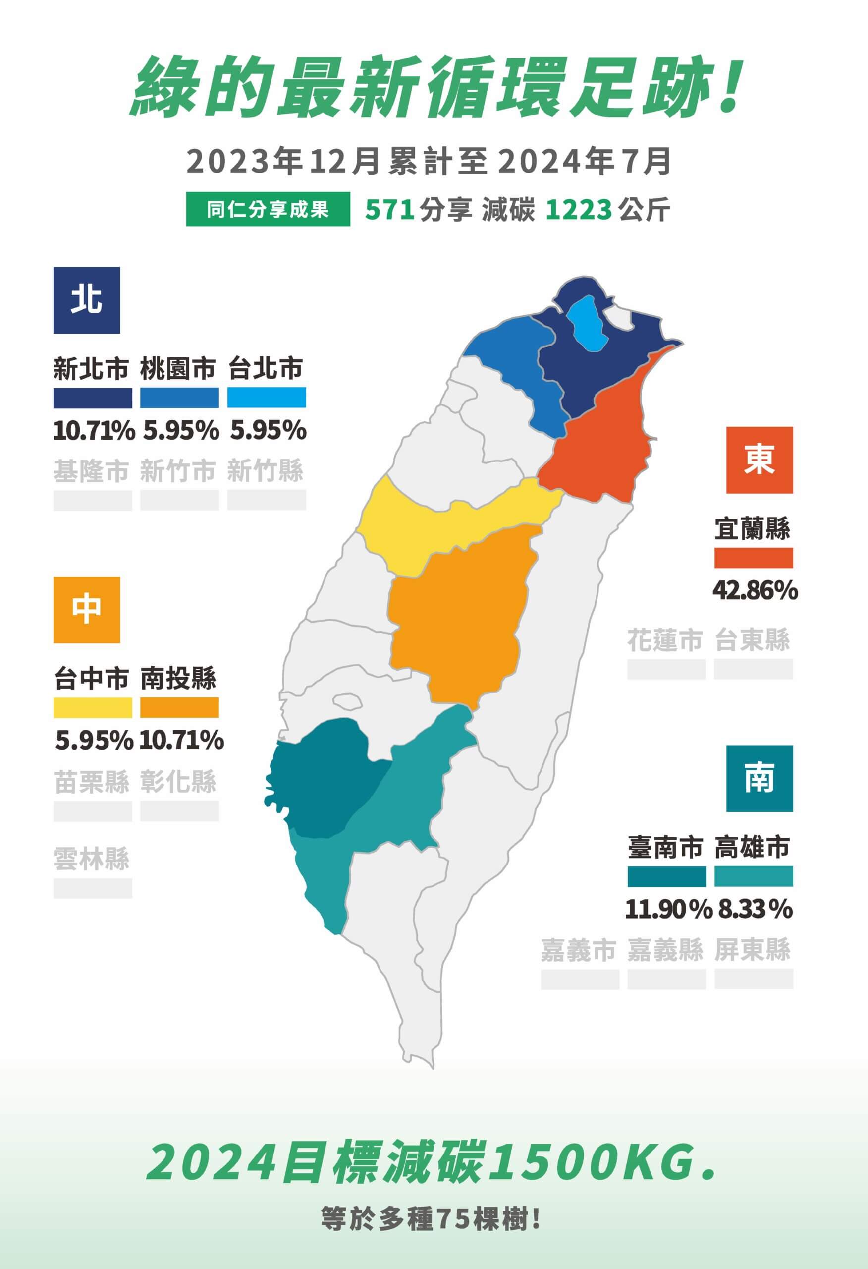 綠的國際減碳成效