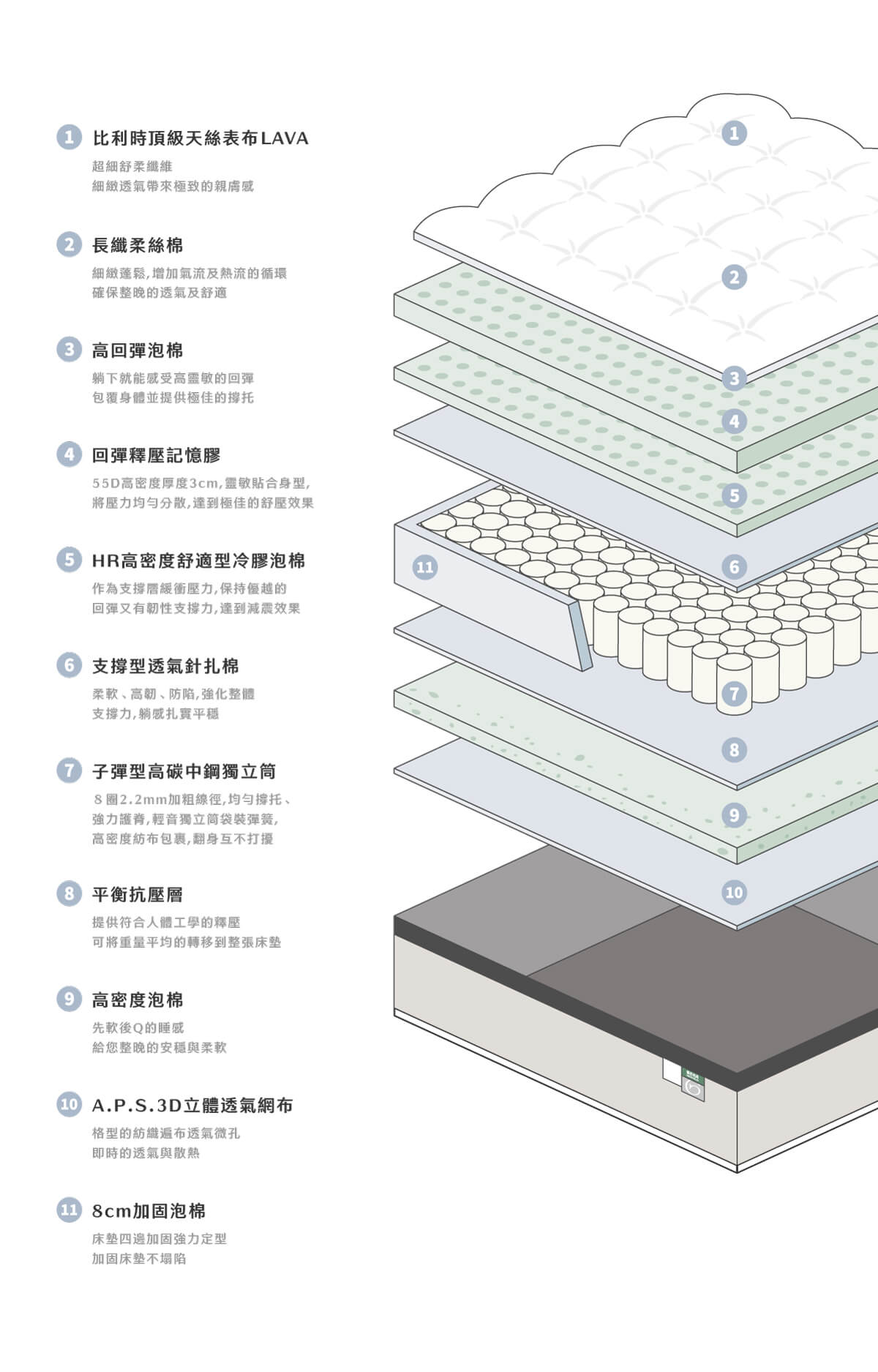 獨立筒彈簧床線徑